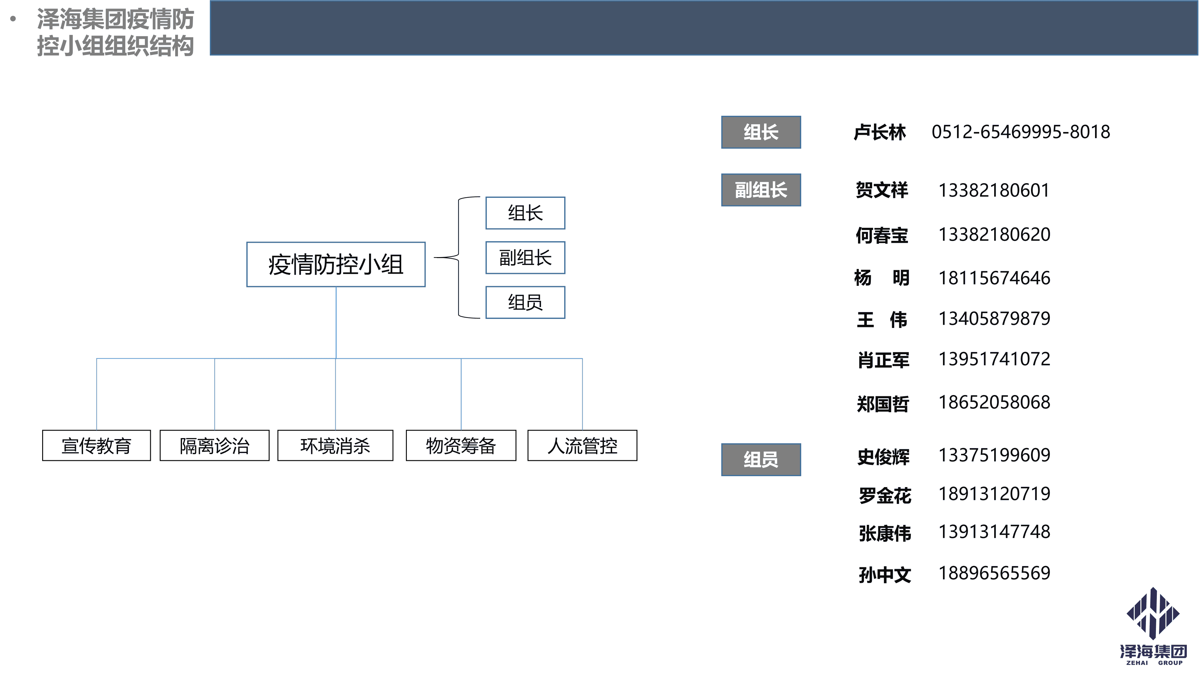 金年会集团新型冠状病毒肺炎疫情防控管理暂行规定第一版_03.png