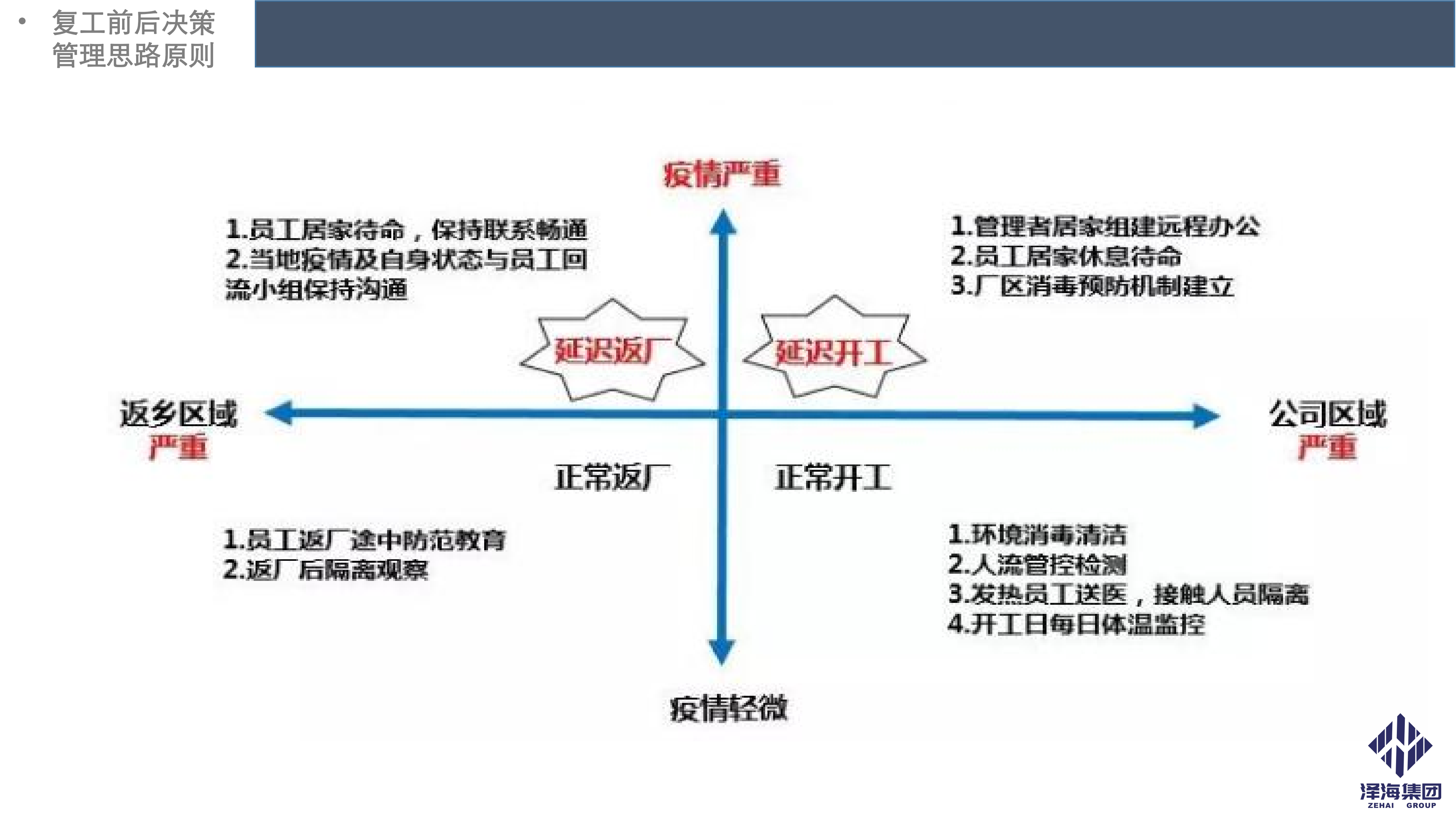 金年会集团新型冠状病毒肺炎疫情防控管理暂行规定第一版_05.png