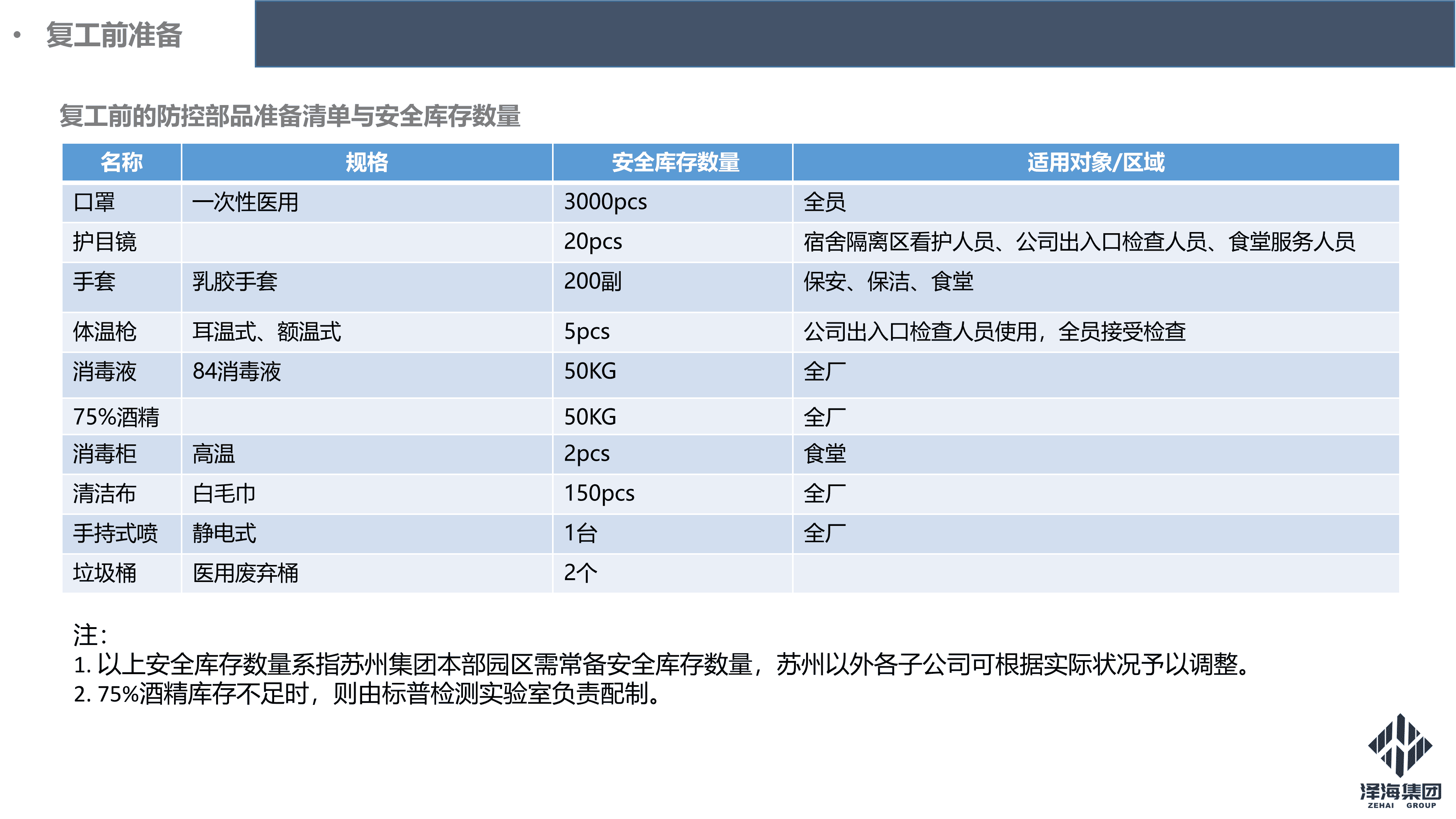 金年会集团新型冠状病毒肺炎疫情防控管理暂行规定第一版_09.png